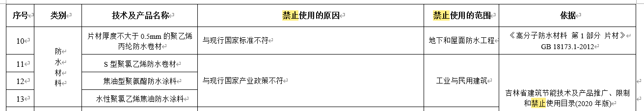 水泥基滲透結(jié)晶不得單獨(dú)用于地下防水工程，吉林公布防水材料推限禁令