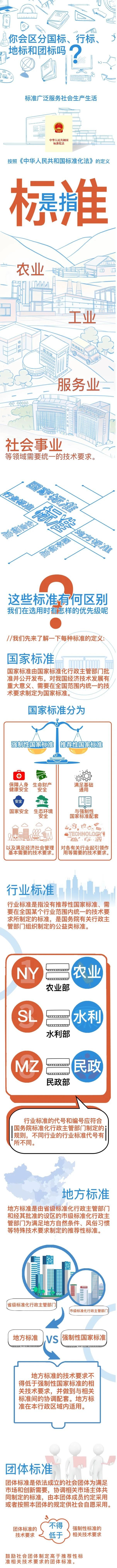 國家標準、行業(yè)標準、地方標準和團體標準的區(qū)別